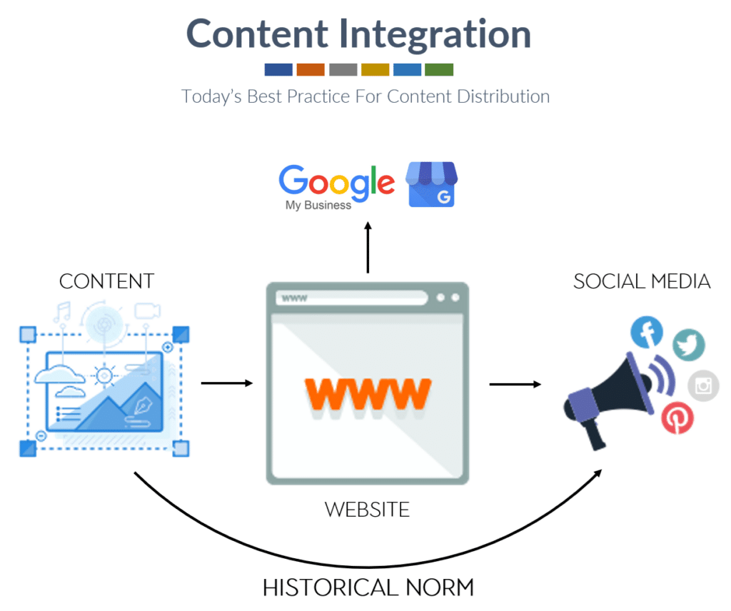 content-advantage-of-having-a-digital-agency